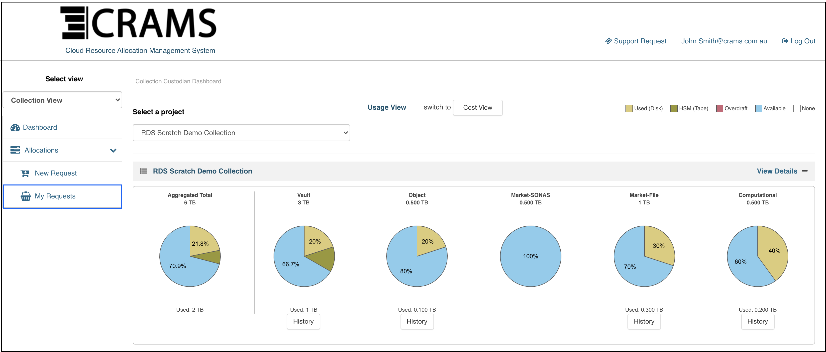 ../_images/dashboardview2.png